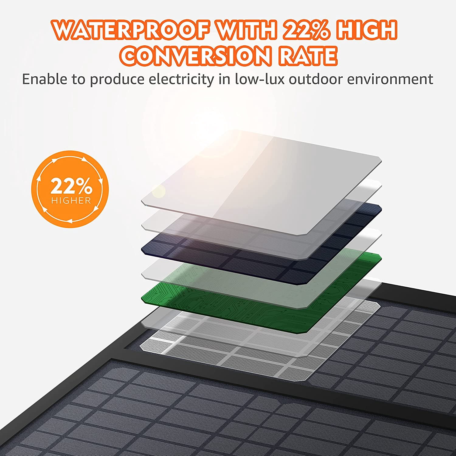 40W Portable Solar Panels, Foldable Solar Panel Charger for 100-300W Portable Power Station, with Adjustable Kickstands, DC 12-15V Output, USB 3.0 Port for Camping Van RV Trip