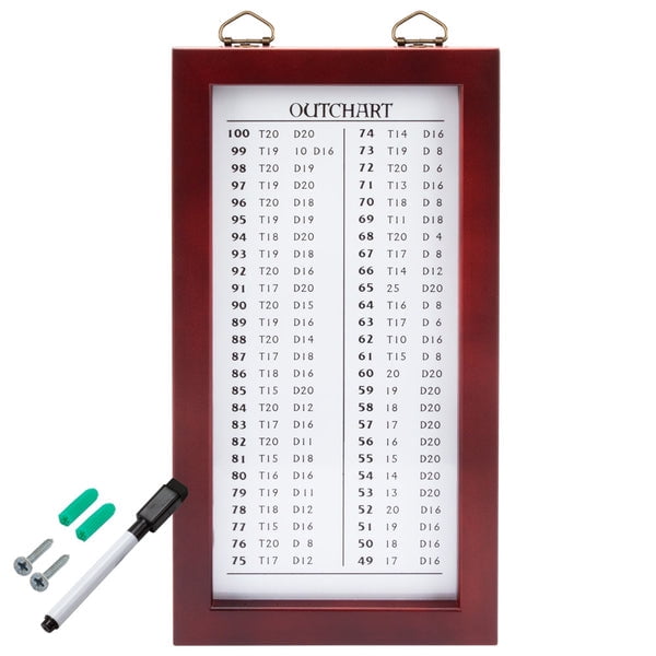 GSE Games & Sports Expert Dry-Erase Dart Scoreboard for Dart Board & 01  Games/Dart Game Out Chart (Dry-Erase Scoreboard) - Walmart.com