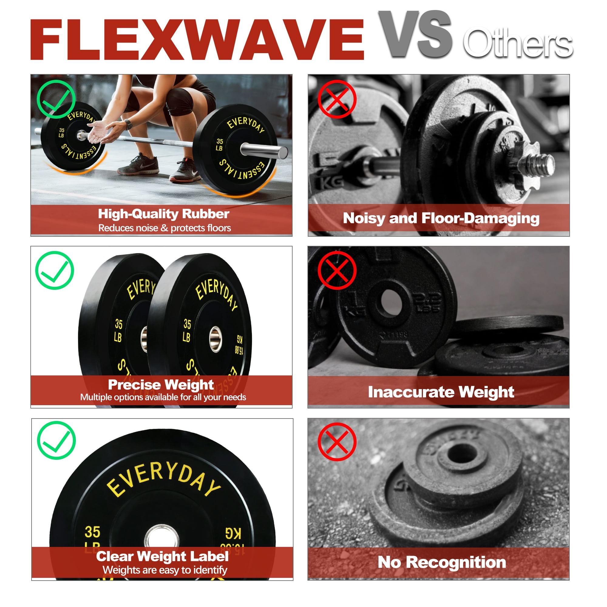FlexWave Black Rubber Bumper Weight Plates with White Lettering – 2-Inch Olympic Bar Compatible, Durable for Home Gym, Weightlifting, and Strength Training – Sold in Pairs or Sets
