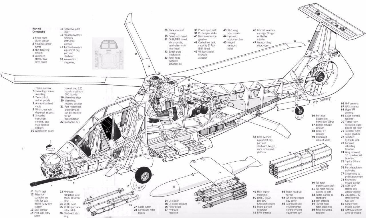 Laminated Poster Comanche Helicopter Diagram Schematic Glossy Poster Parts Poster Print 20 x 30