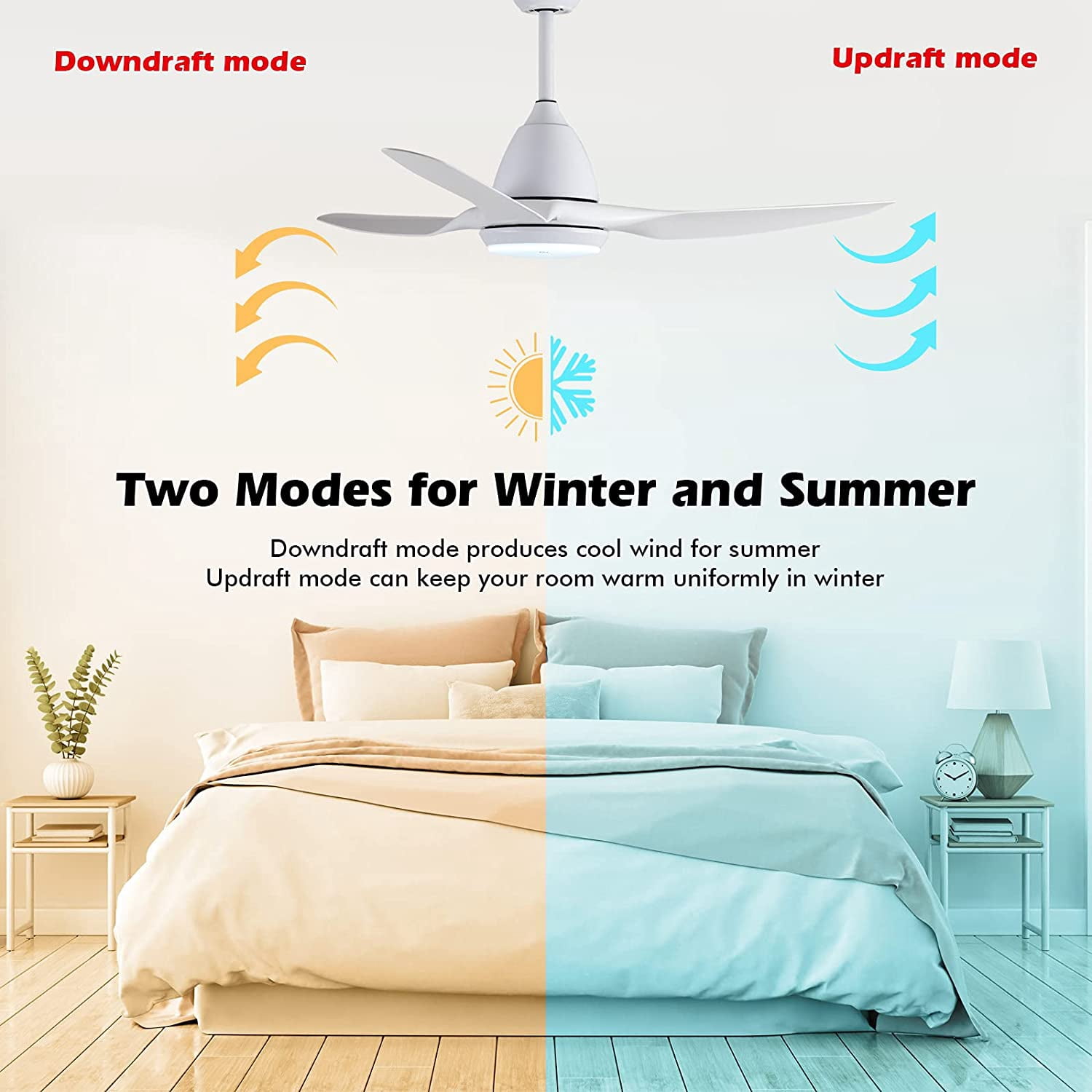 TCL Ceiling Fan with Light Bulb, Remote Control, Reversible Blades, for Indoor & Outdoor, White