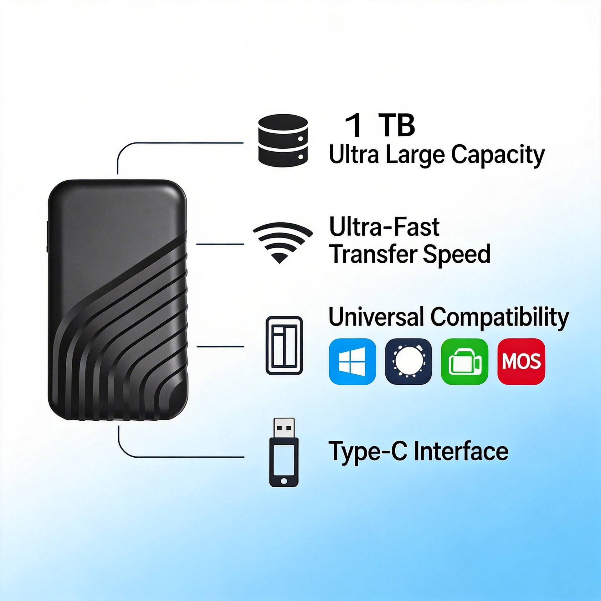 External SSD Portable Drive, 1050MB/s High Speed Solid State Storage for PC Laptop, Rugged Backup Drive for Photos Videos Blue