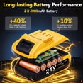 thumbnail image 5 of Kisportee Cordless Drill, 21V Power Drill Set with 2x2.0Ah Battery, 3/8"Keyless 25+3 Position Electric Drill & 2-Speed Transmission For Screwdriving and Drilling, Yellow, 5 of 10