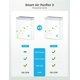 thumbnail image 5 of Purificador de aire GoveeLife Smart para casas grandes de 97 m² con aplicación Alexa, 5 of 8