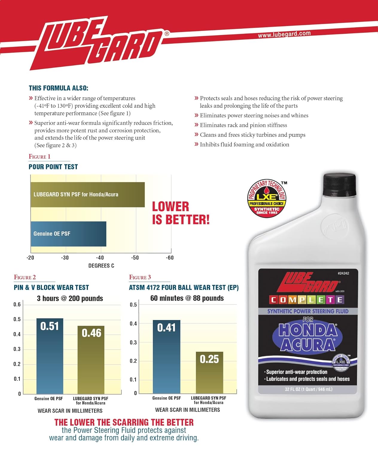 Lubegard 24242 Complete Synthetic Power Steering Fluid for Honda/Acura, 32 fl. oz