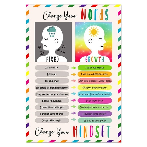 Growth Mindset Poster Educational Poster Inspirational Posters for Teachers and Students Motivational Classroom Posters for Middle and High School Bulletin Board Classroom Decorations