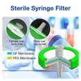 thumbnail image 4 of Sterile Syringe Filter PES 60 Pack, 0.22Um Pore Size, 33Mm Membrane Diameter, Hydrophilic Filtration High Throughput, 4 of 7