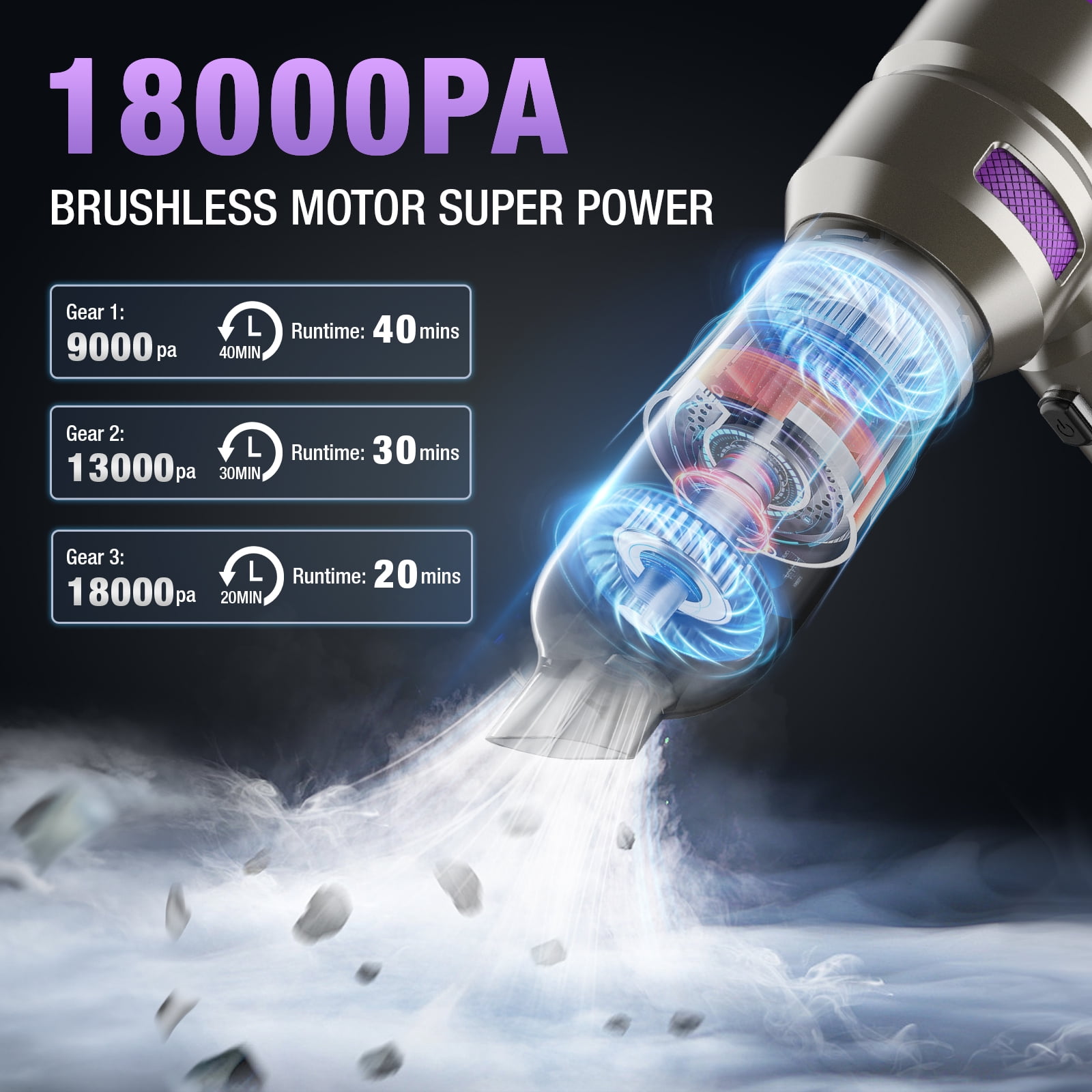 VCAN ACTIVE 18000PA High Power Cordless Car Vacuum, Brushless Motor, Portable for Car Home (Purple)