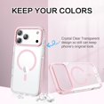 thumbnail image 4 of Funda magnética BENTOBEN para iPhone 17 Pro Max 6.9, rosa transparente, 4 of 9