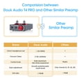 thumbnail image 4 of Tocadiscos Douk Audio T4 PRO MM con preamplificador Phono de tubo de vacío, 4 of 8