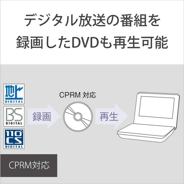 SONY - Lecteur DVD portable DVP-FX780B Noir