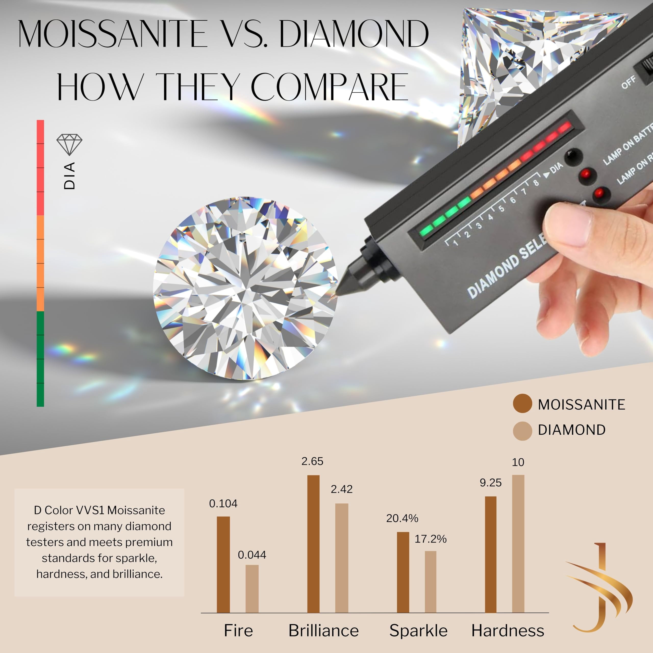 14K Solid Yellow Gold Lab Grown Moissanite Round Cut Stud Earrings | 6.0mm | 1.5 CTW | Push Back | Luxury Fine Jewelry Gift for Women | by Jewelaura
