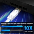 thumbnail image 3 of J&D 10 ft Cat6 Ethernet Cable, Slim Flat Network Cable, 250MHz Bandwidth for Internet, Streaming, Gaming, White, 3 of 7