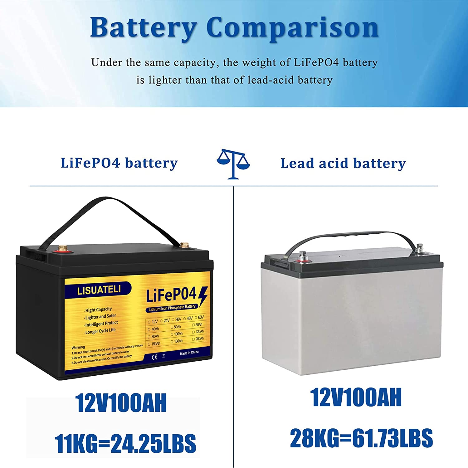 LISUATELI 12V 100Ah Lifepo4 Lithium Batteries  Deep Cycles for Golf Cart Solar RV Camper Marine Battery  1280Wh with 100A BMS