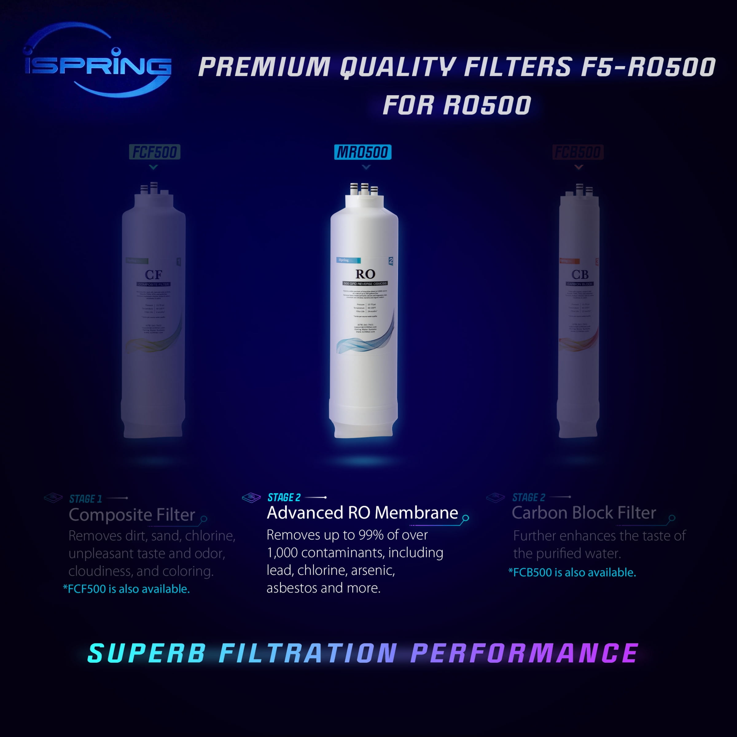 iSpring MRO500 RO Membrane Replacement Filter for Tankless Reverse Osmosis Water Filtration System RO500, 500 GPD