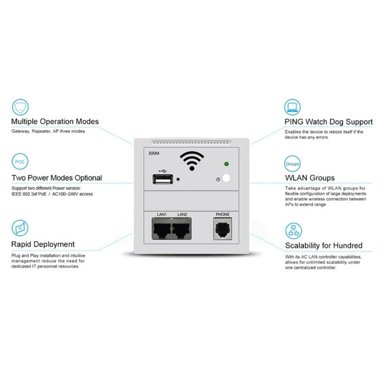 WiFi Wall Socket Router 300Mbps AP Repeater Access Wireless AP 220V PoE  Extender