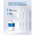 thumbnail image 2 of Waterdrop DA29-00003G Refrigerator Water Filter Replacement for Samsung Water Filter HAF-CIN/EXP, DA29-00020B, HAF-CIN, DA29-00020B-1, RF28HMEDBSR, RF263BEAESR, RS25J500DSR, RF263TEAESG, HDX FMS-2, 2 of 8