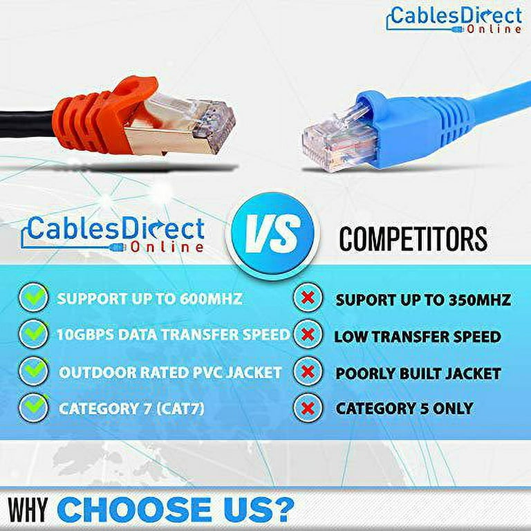 CAT 7 ethernet cable  Category 7 network cables