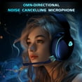 thumbnail image 4 of Auriculares inalámbricos para juegos Gtheos Captain 300 para PC/PS5/PS4, 4 of 9