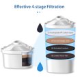 thumbnail image 2 of Amdohai Water Pitcher Replacement Filters 2 Pack 4-Layer Filtration Water Purifier Pitcher Replacement for Drinking Water, 2 of 4
