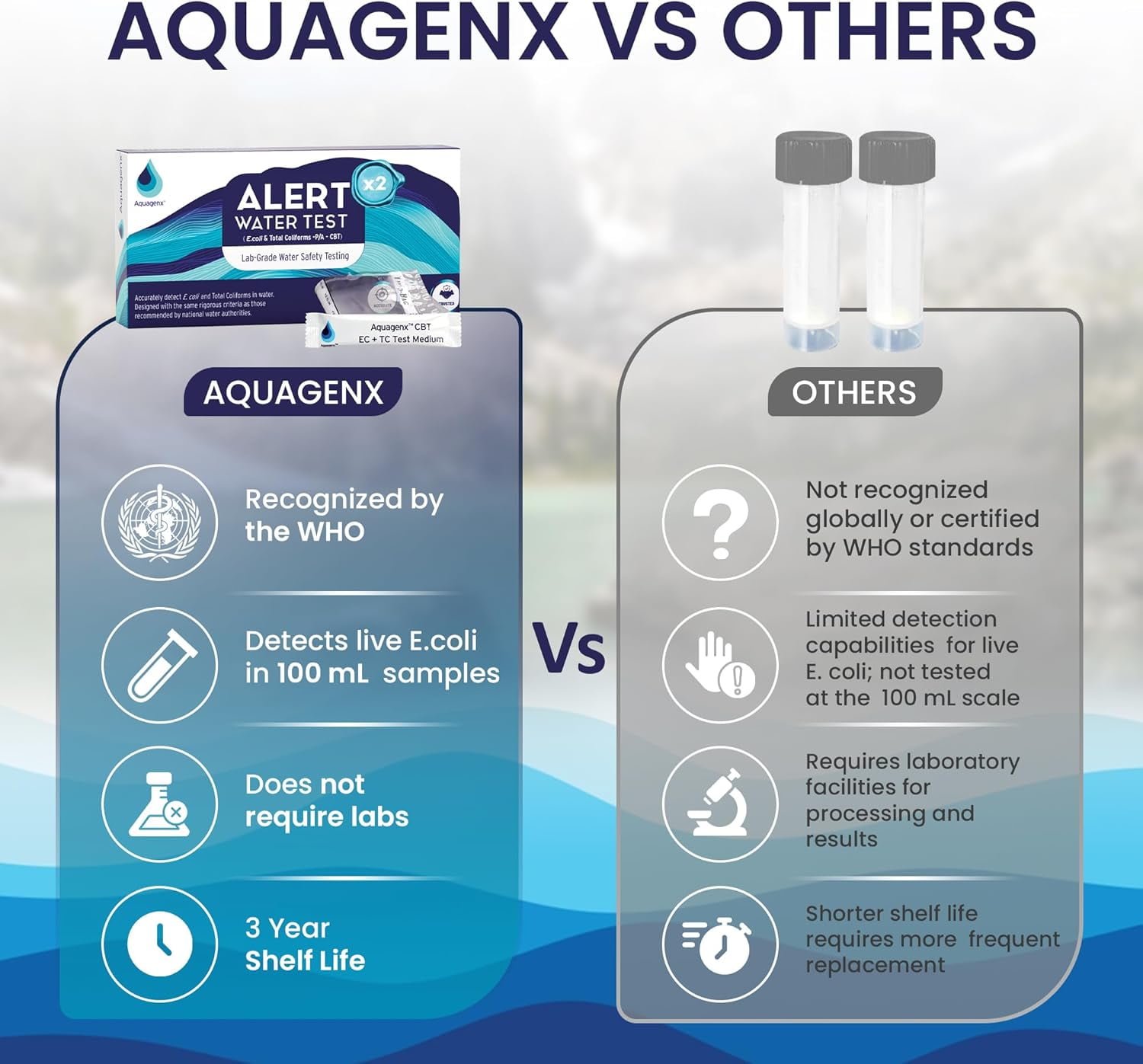 Aquagenx Alert p/a Test Kit – Lab-Grade Home Water Testing Kit for E. Coli, Ideal for Wells, Drinking Water, and Tap Testing (2 pack)