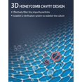 thumbnail image 4 of Hweilai Upgraded aquarium 8-layer filter pad, aquarium accessory sponge filter, 4 of 5