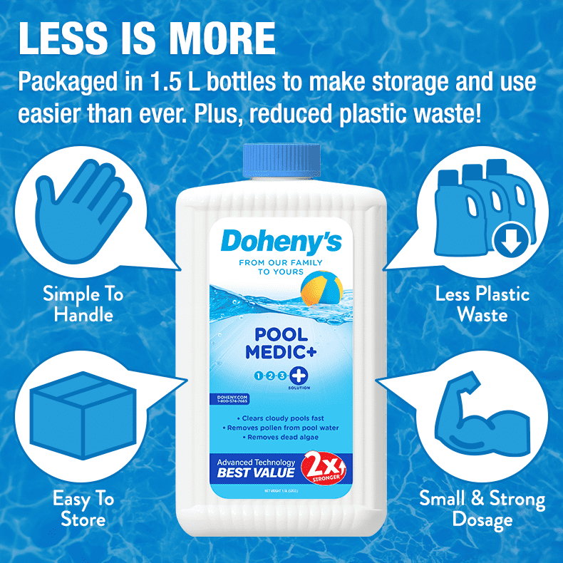 Doheny's Pro-Grade Plus Pool Medic Plus | Fast Acting Water Clarifier | Quickly Remove Contaminants to Clear Cloudy Pools Fast | Safe, Simple & Effective
