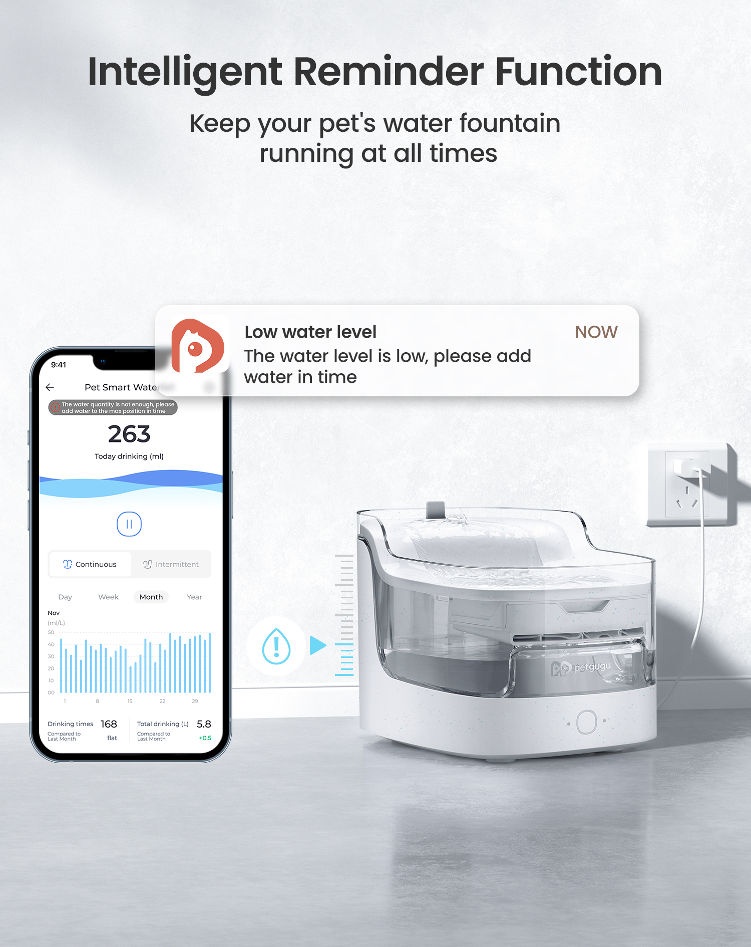 Petgugu Smart Pet Fountain with App Monitoring, 2L/68oz Automatic Water Dispenser, Wireless Pump, 8 Layers Filtration, Wi-Fi Control, Ultra-Quiet Water Fountain for Cat Dog (PF1)