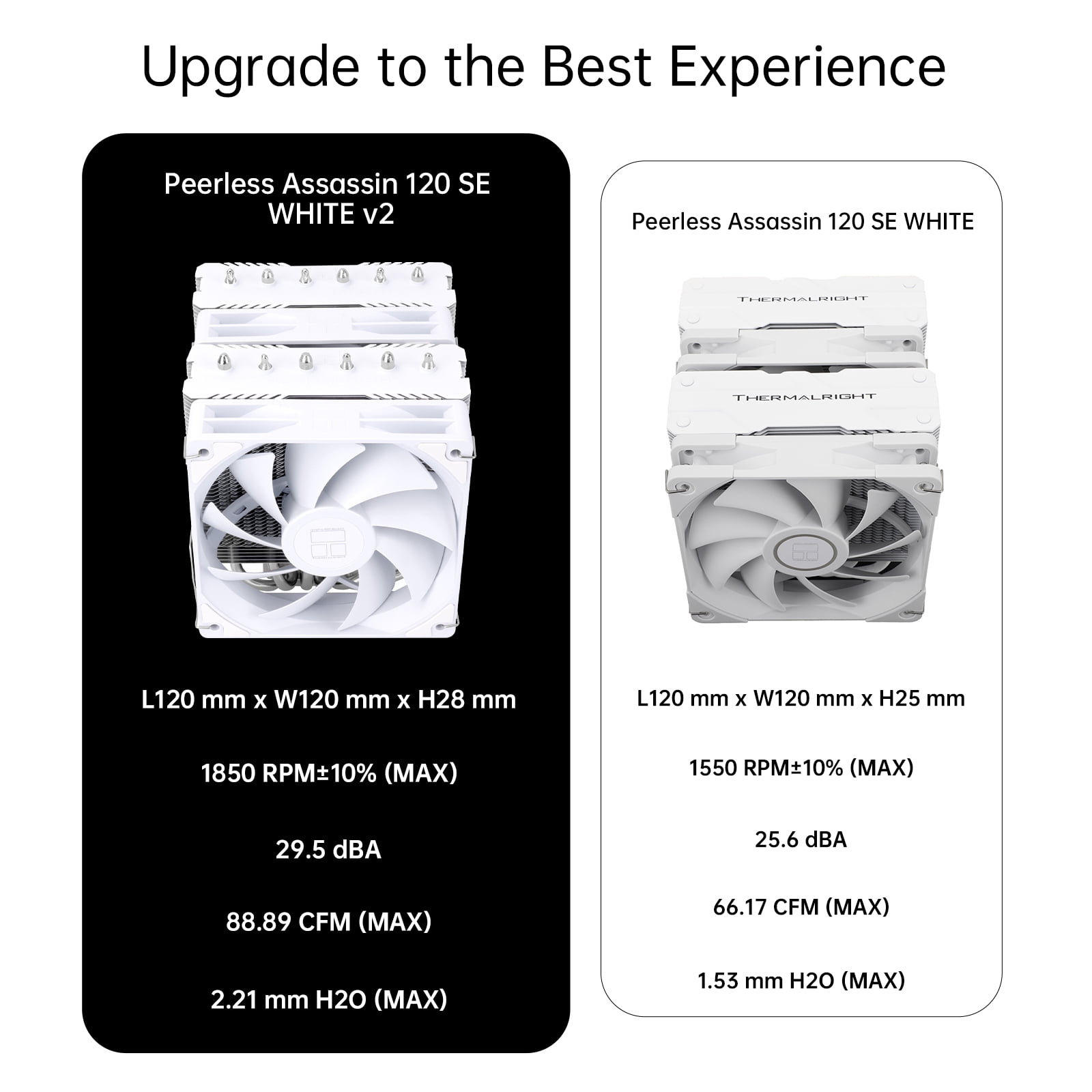 Thermalright Peerless Assassin 120 SE White V2 CPU Air Cooler, 6 Heat Pipes AGHP GEN 5.0 Technology, Aluminium Heatsink Cover, 1850RPM PWM Fans For AMD AM4/AM5 Intel LGA 1851/1700/115X/1200
