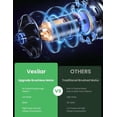 thumbnail image 3 of Aspiradora de escoba inalámbrica Vexilar V9PRO: potente succión de 30 kPa con motor sin escobillas, diseño autónomo, 45 minutos de autonomía, pantalla LED, 6 en 1, ligera, ideal para suelos duros del, 3 of 5
