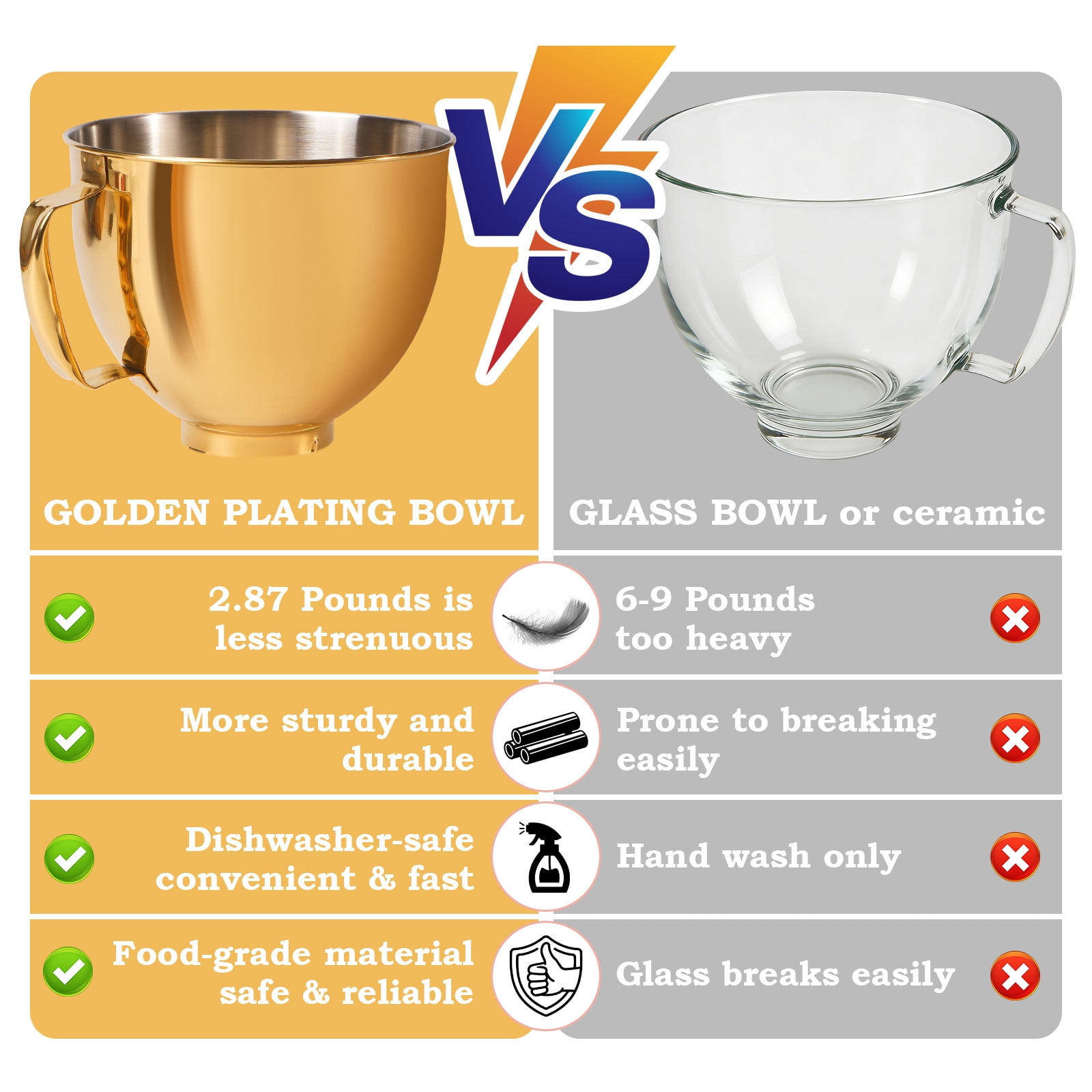 Uscover 5 Quart Metallic Finish 304 Stainless Steel Bowl for KitchenAid 4.5/5QT Tilt-Head Stand Mixer, Dishwasher Safe(Gold Color)