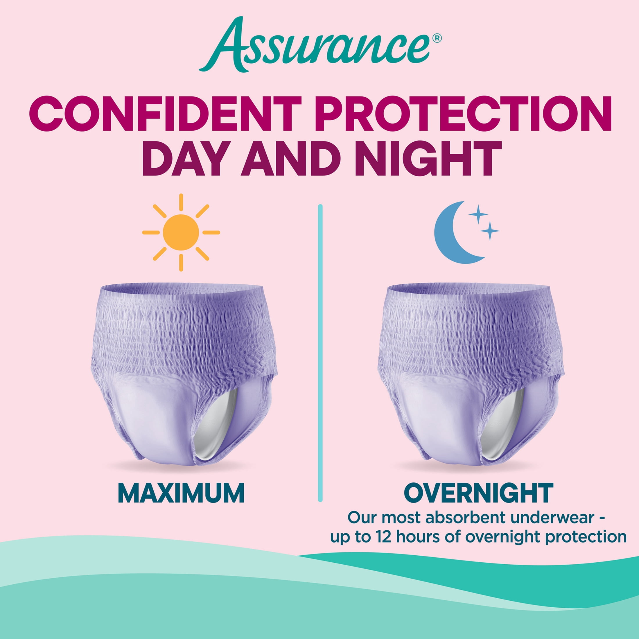 Assurance Women's Incontinence and Postpartum Underwear, XXL, Maximum Absorbency, 19 Count