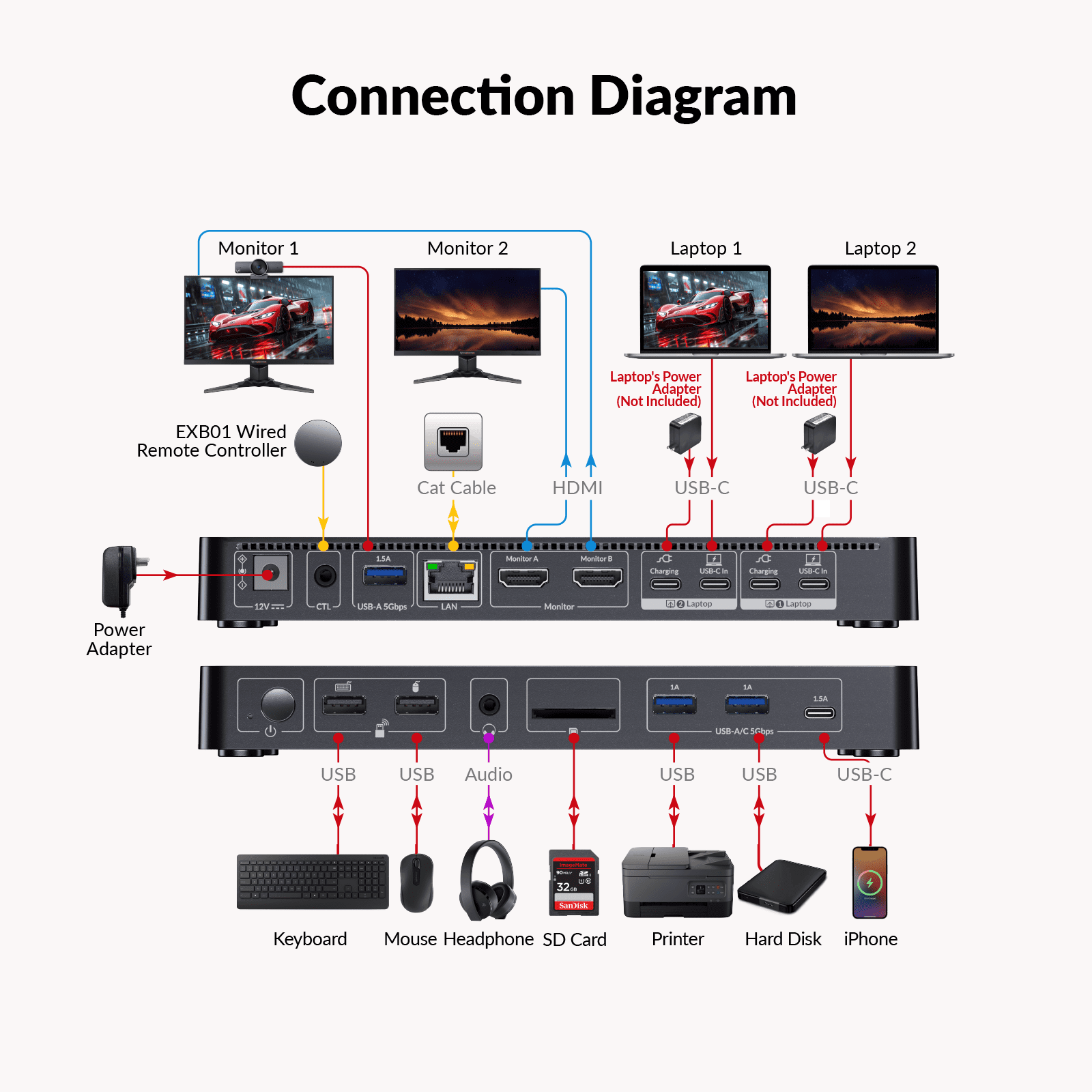 AV Access Docking Station KVM Switch 2 Monitors 2 Laptops, 4K KVM Switch Dual Monitor, 100W PD for Each PC, 1G Ethernet, EDID Emulation, Ideal for Home Office & Gaming(KD-E20)
