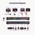 thumbnail image 6 of AV Access Docking Station KVM Switch 2 Monitors 2 Laptops, 4K KVM Switch Dual Monitor, 100W PD for Each PC, 1G Ethernet, EDID Emulation, Ideal for Home Office & Gaming(KD-E20), 6 of 9