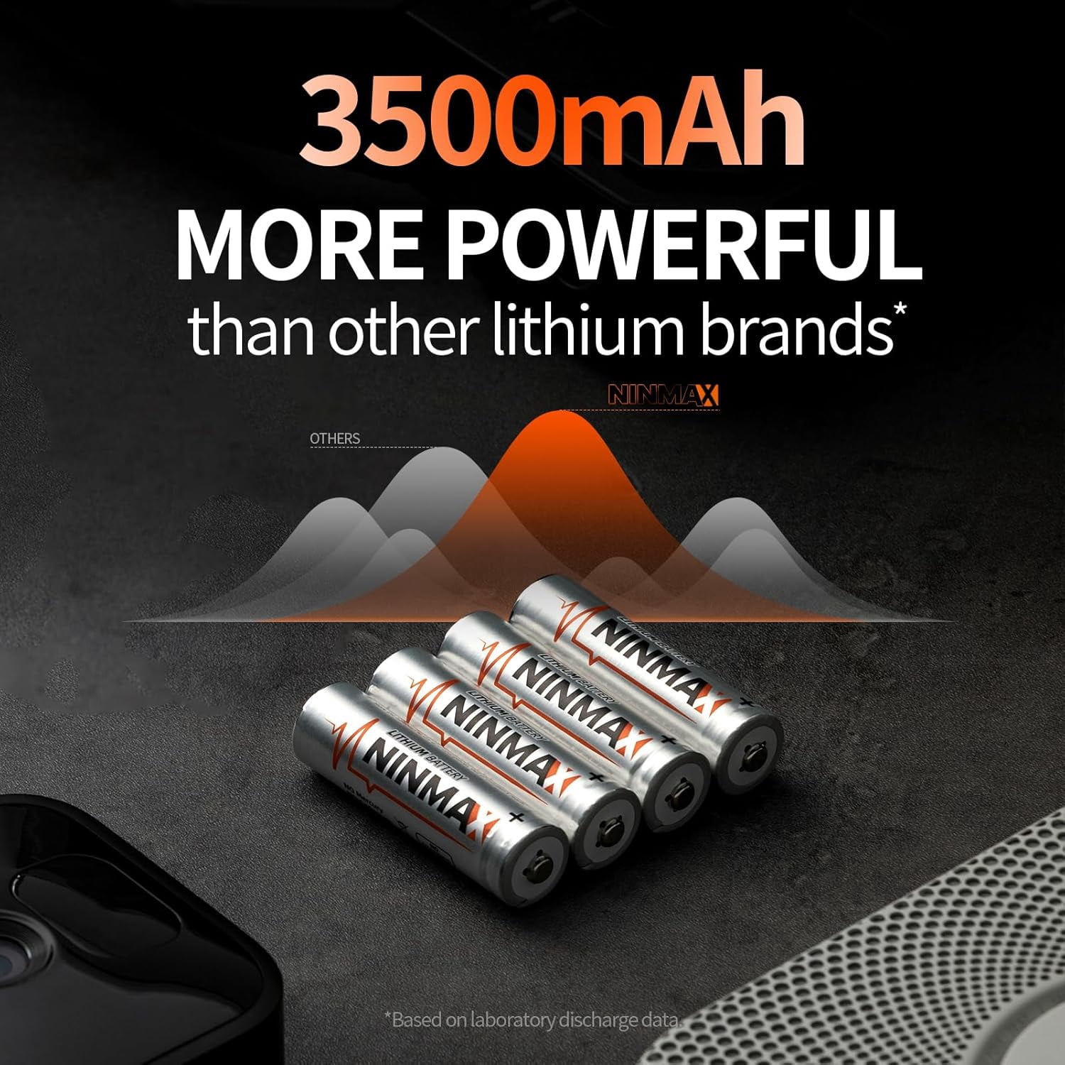 ® Lithium AA Batteries 3500mAh 8 Pack 1.5V Longest Lasting Double A Battery for High-Tech Devices【Non-Rechargeable】
