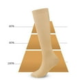 thumbnail image 4 of 3 Pairs Compression Socks For Women Men Flight Socks Compression Stockings For Running Flight Sports, 4 of 5