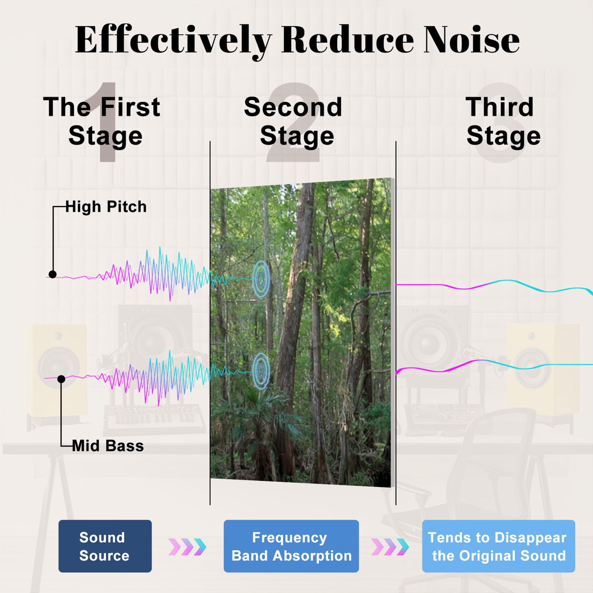 Forest 8 Pack Art Acoustic Panels Sound Absorbing Florida Fresh Water Springs Cypress Tree Swimming Hole Natural Decorative Soundproof Wall Panels Self Adhesive for Nursery Bedroom 48"x32"