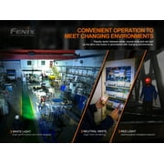 Fenix HM70R Headlamp 1600 Lumen