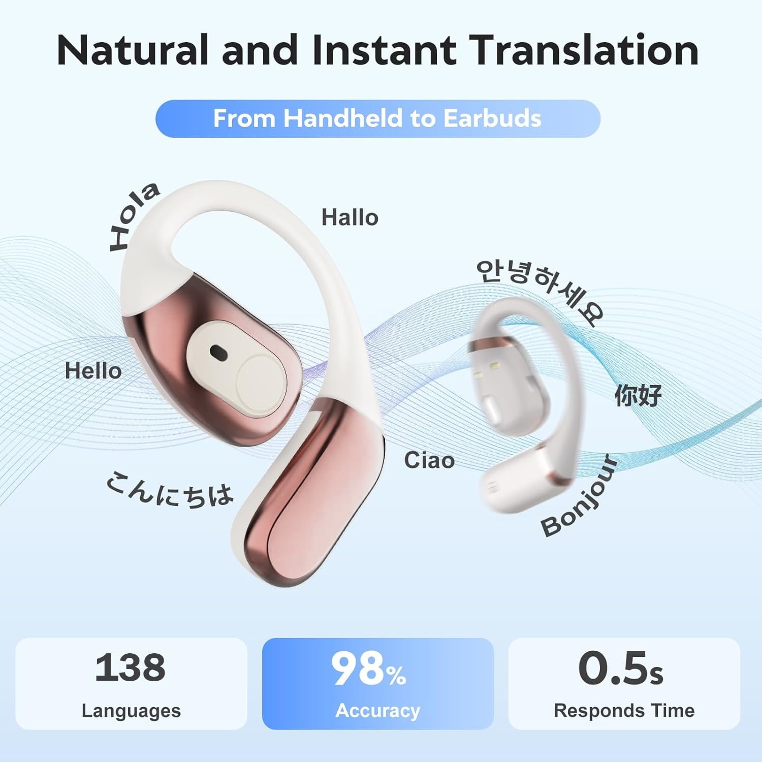 3-in-1 Language Translator Earbuds Real-Time Translation 138 Languages Accents with APP for Learning Travel Business-White