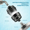 thumbnail image 4 of 20-Stage Shower Filter, High Output Shower  Filter for Hard Water with 2 Cartridges, Water Softener Reduces Dry , Dandruff,  and Improves , Hair and Nails, Gray, 4 of 7
