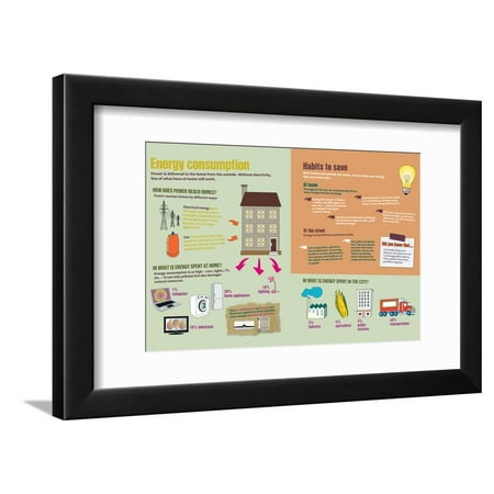 energy consumption. Framed Print Wall Art