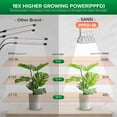 thumbnail image 5 of SANSI 40W LED Grow Light Bulb, Full Spectrum White 4-Head Clip-on Plant Light for Indoor Houseplants, 1-Pack, 5 of 7