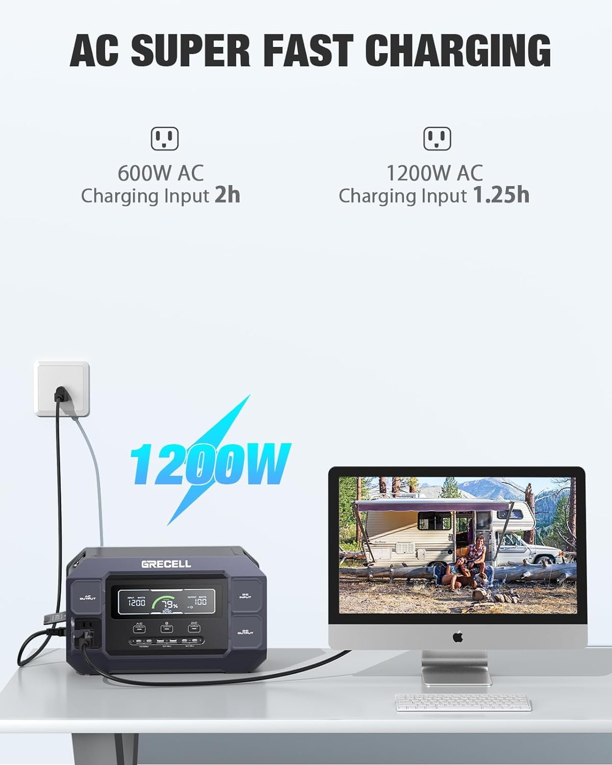 GRECELL Portable Power Station 2200W with Solar Panel 100W, LiFePO4 Battery with 42200W AC Outlets, 2PD 100W, Fast Charging, Solar Generator for Camping Home Backup RV