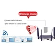 thumbnail image 4 of Hotspot WiFi Móvil, Enrutador Inalámbrico 2.4G 4G LTE 300Mbps Profesional Con Ranura Para Tarjeta SIM Para El Hogar, 4 of 7