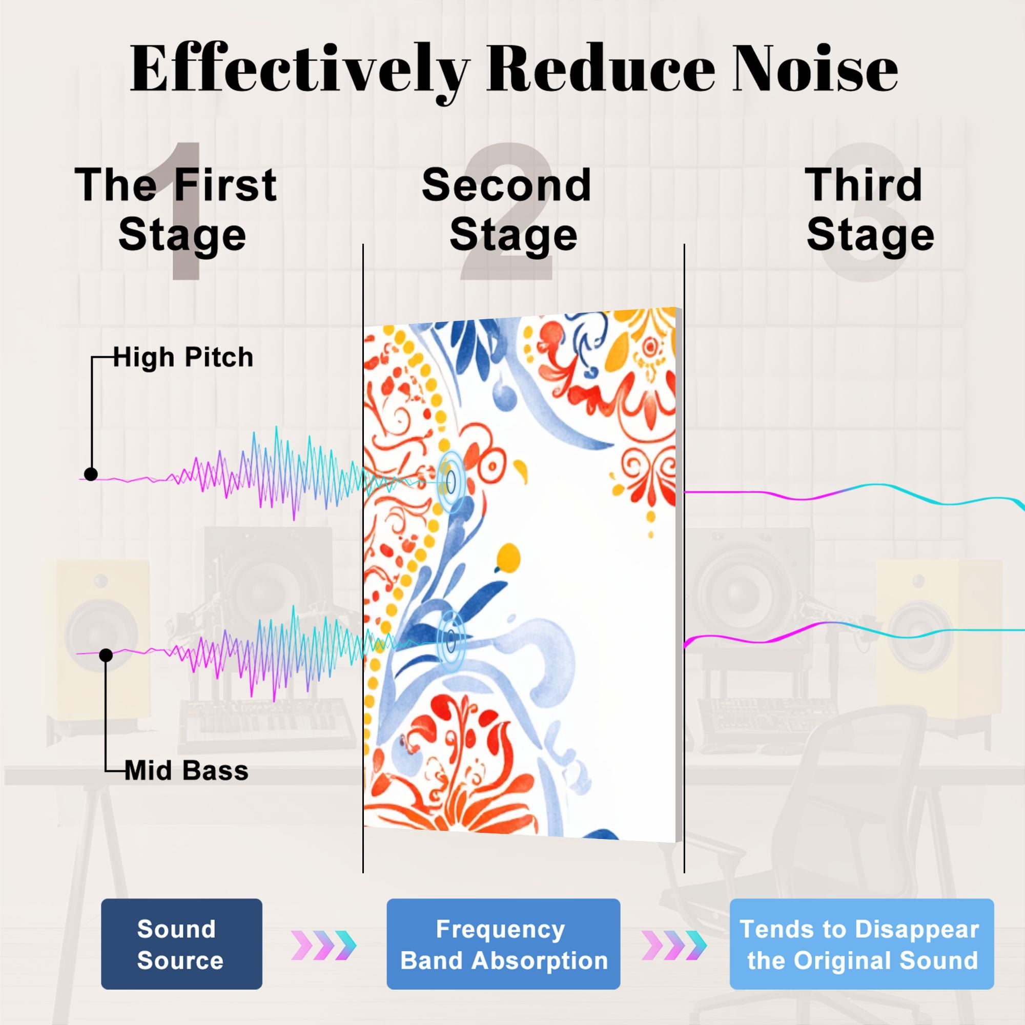 8 Pack Art Acoustic Panels Sound Absorbing Watercolor Chili Peppers Decorative Soundproof Wall Panels Self Adhesive for Nursery Game Room Bedroom 48"x32"