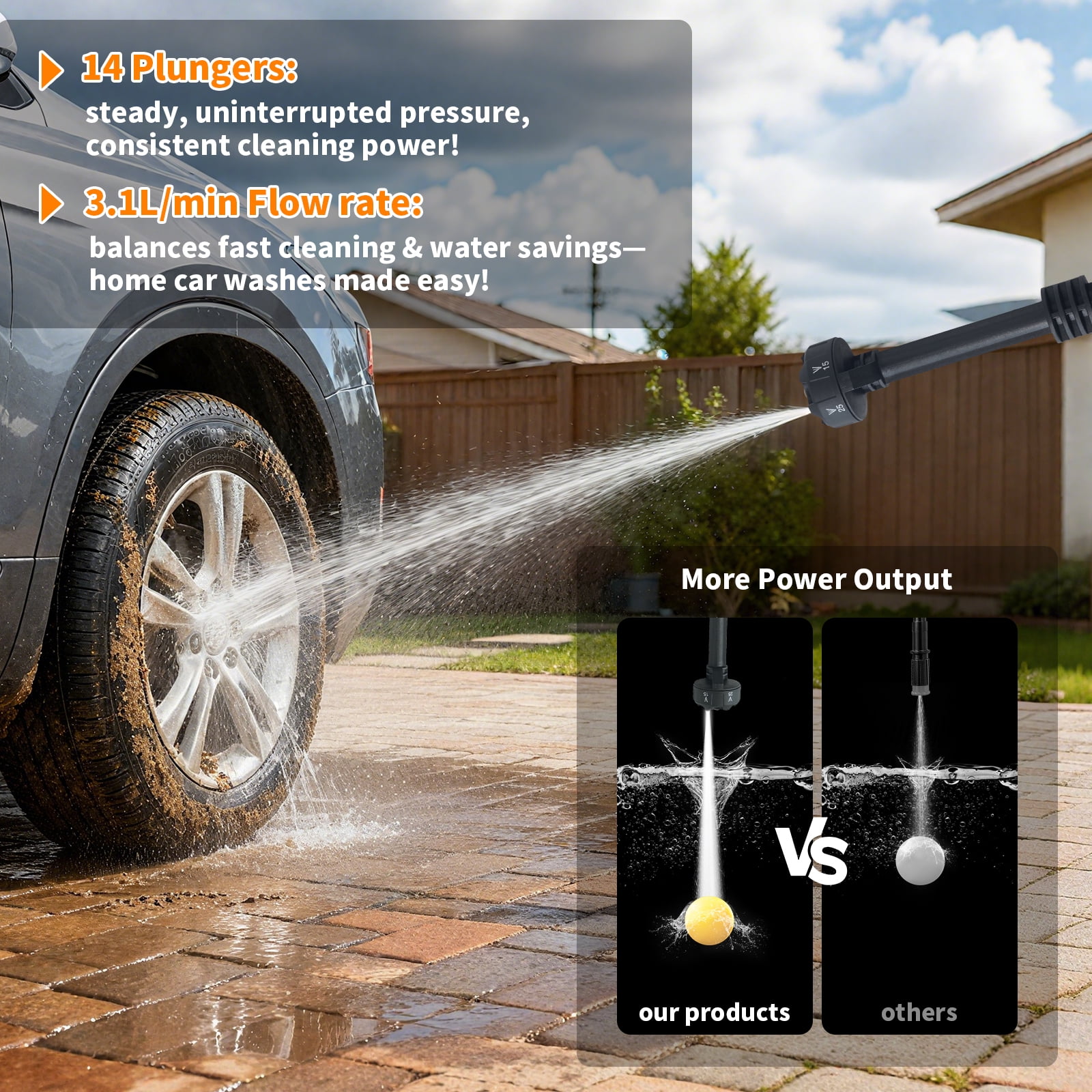 Cordless Pressure Washer, Brushless Motor Power Washer with 6-in-1 Adjustable Nozzle for Cars, Yard, Floor, Patio Cleaning