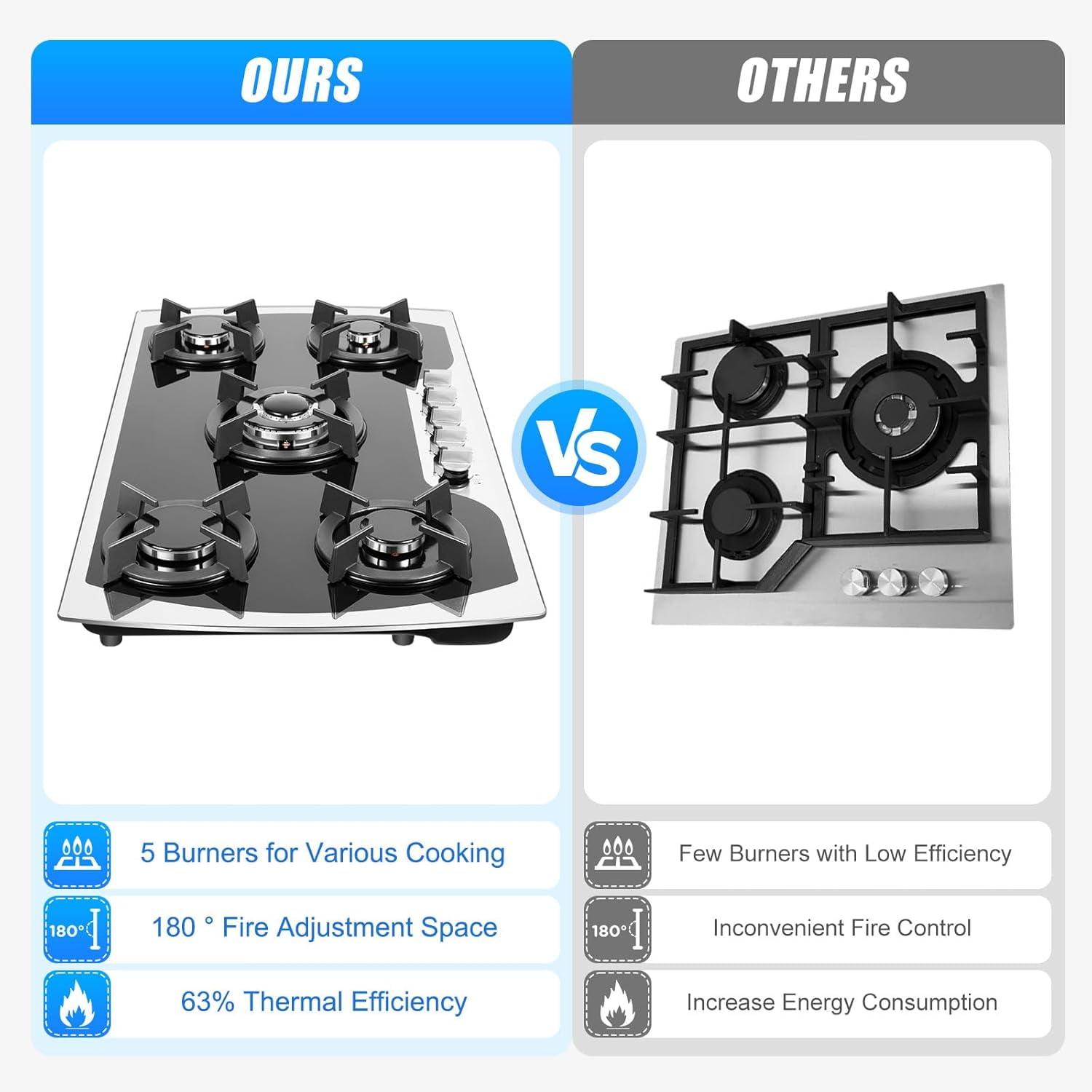 Gas Cooktop 36'' Gas Stove Top with 5 Burners, Built-In Gas Hob Suitable for Dual Fuel LPG/NG, Tempered Glass Stovetop Cooker for for Kitchen, Home, Apartments, RVs, Easy To Clean