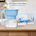 thumbnail image 4 of Waterdrop 10-Cup Water Filtration Pitcher, Long-lasting 200 Gallons, BPA Free, 4 of 9