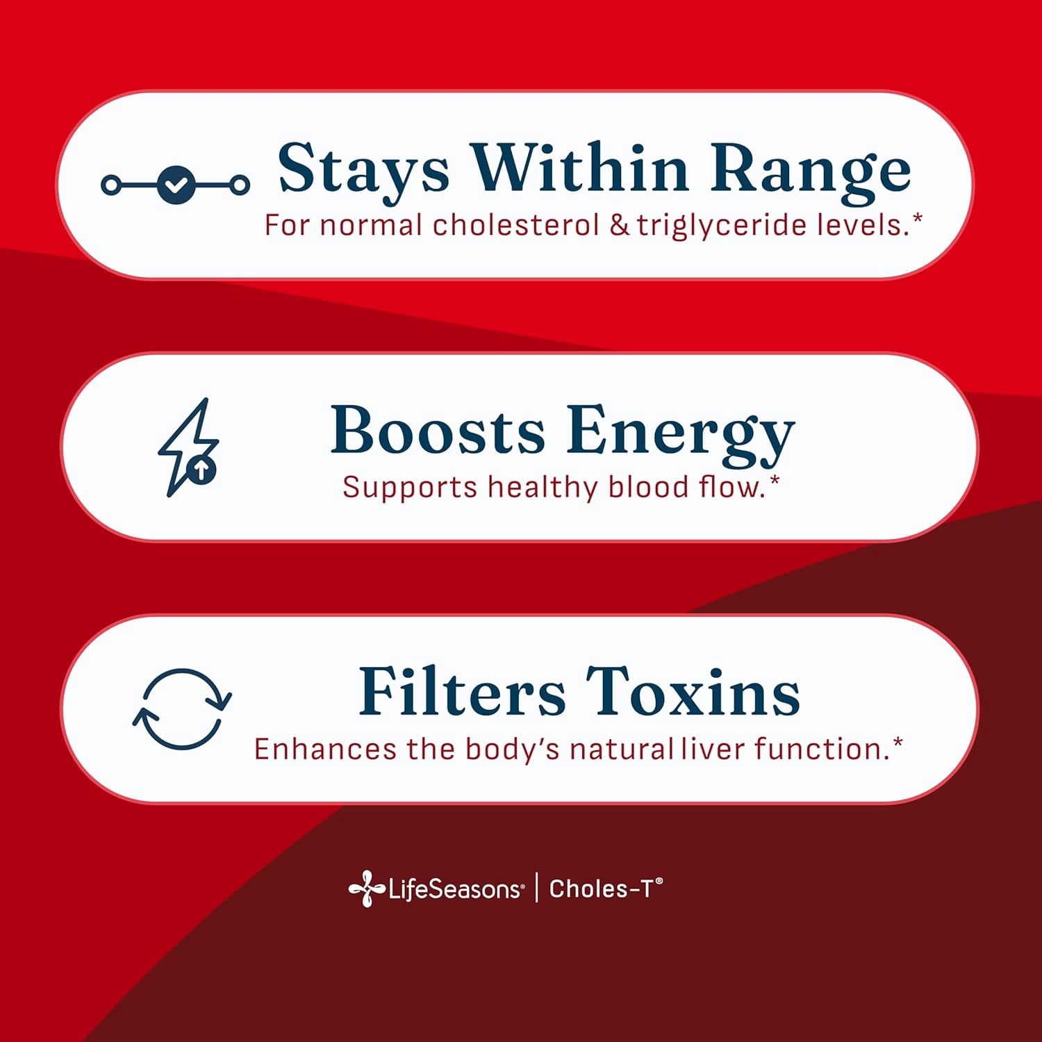 LifeSeasons Choles-T - Cholesterol Support Supplement - Red Yeast Rice, CoQ10, Guggul & Phytosterols - 90 Capsules