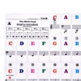thumbnail image 4 of Transparent Piano Sticker, Removable PVC Piano Key Sticker, For Piano Teachers Piano Learners, 4 of 8
